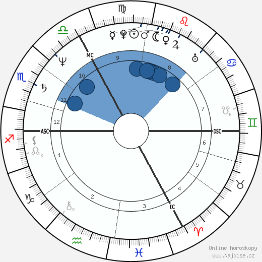 Matthew Manning wikipedie, horoscope, astrology, instagram