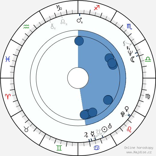 Matthew Marsh wikipedie, horoscope, astrology, instagram