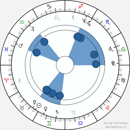 Matthew McGrory wikipedie, horoscope, astrology, instagram