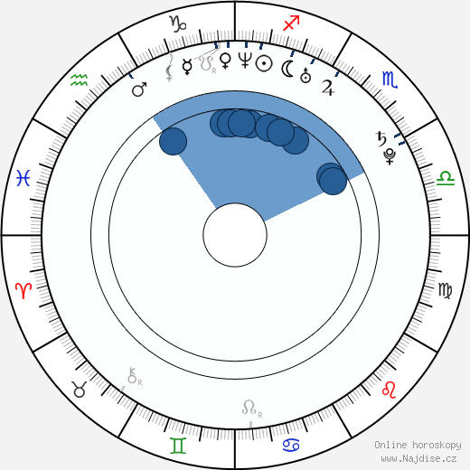 Matthew McNulty wikipedie, horoscope, astrology, instagram