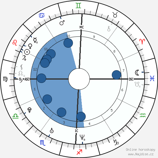 Matthew Messing wikipedie, horoscope, astrology, instagram