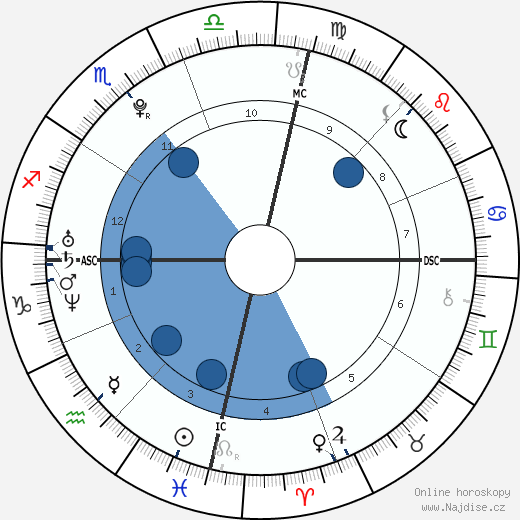 Matthew Mitcham wikipedie, horoscope, astrology, instagram