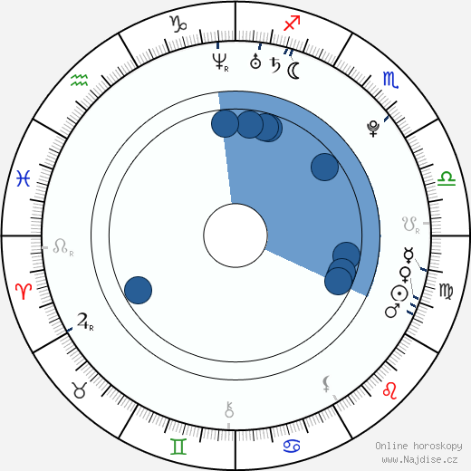 Matthew Mockridge wikipedie, horoscope, astrology, instagram