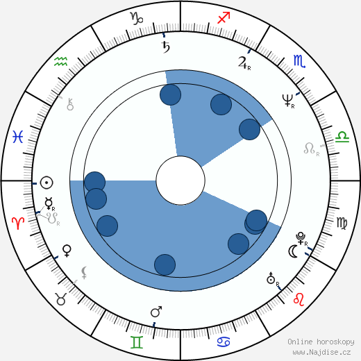 Matthew Modine wikipedie, horoscope, astrology, instagram