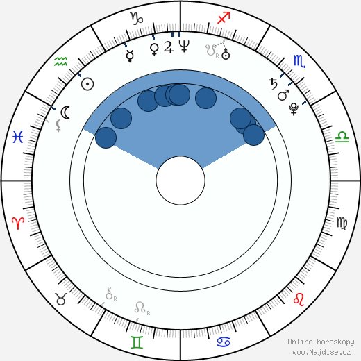 Matthew Moy wikipedie, horoscope, astrology, instagram