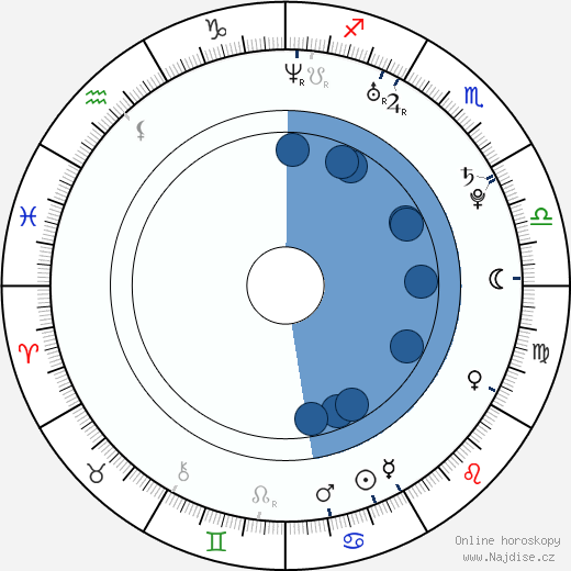 Matthew Perkins wikipedie, horoscope, astrology, instagram
