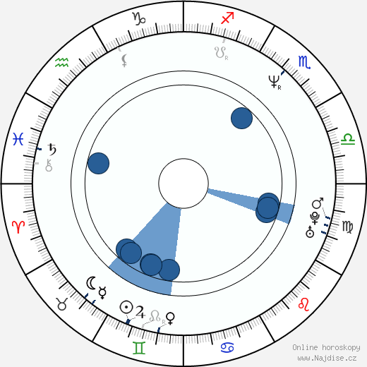 Matthew Porretta wikipedie, horoscope, astrology, instagram