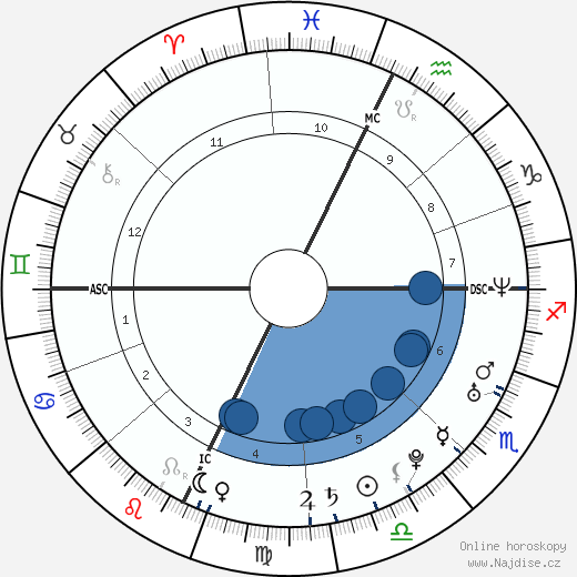 Matthew R. Kennedy wikipedie, horoscope, astrology, instagram