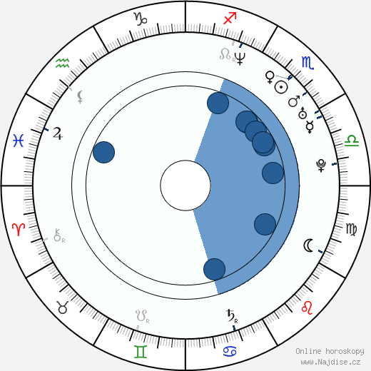 Matthew Rhys wikipedie, horoscope, astrology, instagram