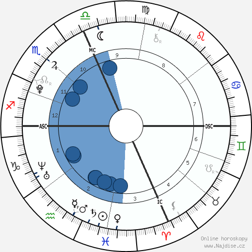 Matthew Riley wikipedie, horoscope, astrology, instagram