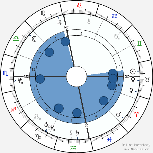 Matthew Savage wikipedie, horoscope, astrology, instagram