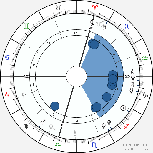 Matthew Solomon wikipedie, horoscope, astrology, instagram