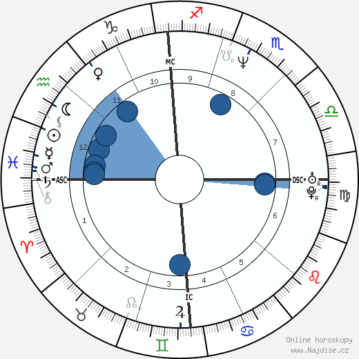 Matthew Stuart wikipedie, horoscope, astrology, instagram
