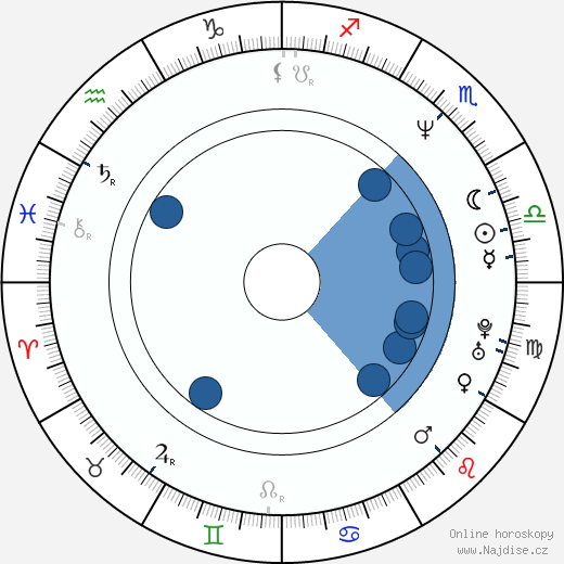 Matthew Sweet wikipedie, horoscope, astrology, instagram