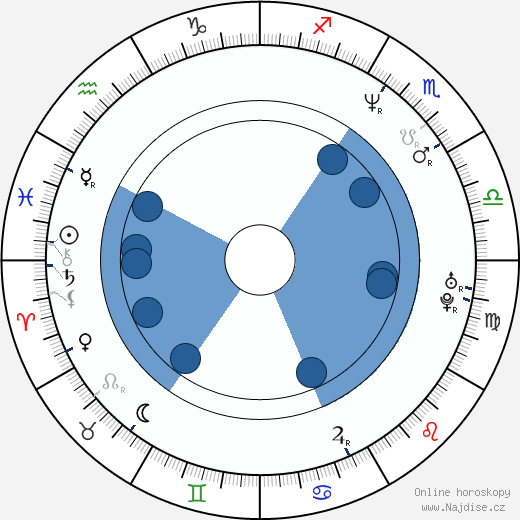 Matthew T. Gitkin wikipedie, horoscope, astrology, instagram