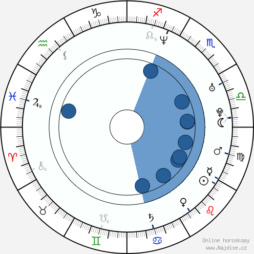 Matthew Thane wikipedie, horoscope, astrology, instagram