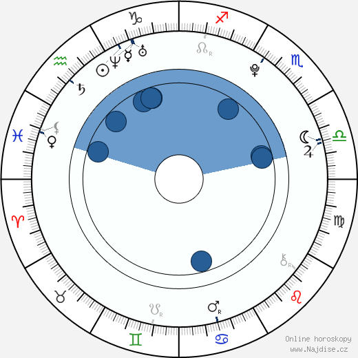 Matthew Timmons wikipedie, horoscope, astrology, instagram