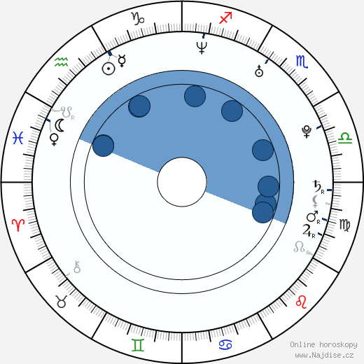 Matthew Tuck wikipedie, horoscope, astrology, instagram