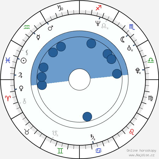 Matthew Watson wikipedie, horoscope, astrology, instagram