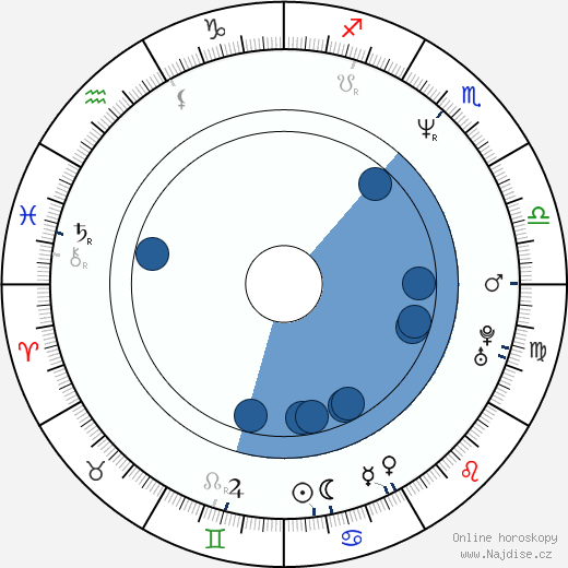 Matthew Weiner wikipedie, horoscope, astrology, instagram