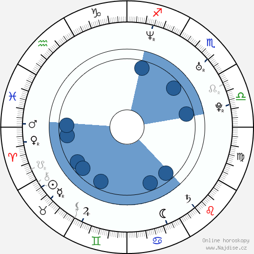 Matthew West wikipedie, horoscope, astrology, instagram