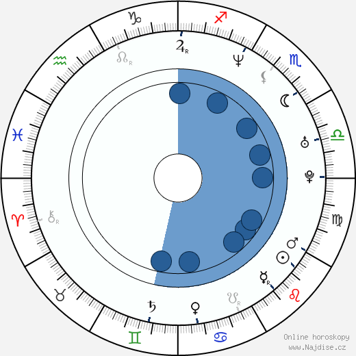 Matthew Wood wikipedie, horoscope, astrology, instagram