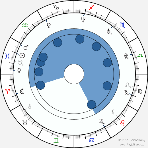 Matthias Bjarnason wikipedie, horoscope, astrology, instagram