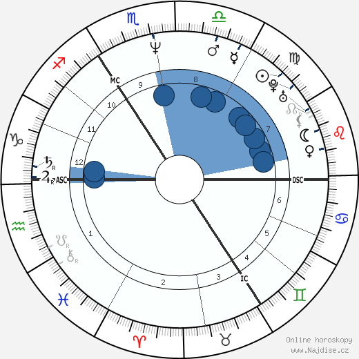 Matthias Brandt wikipedie, horoscope, astrology, instagram