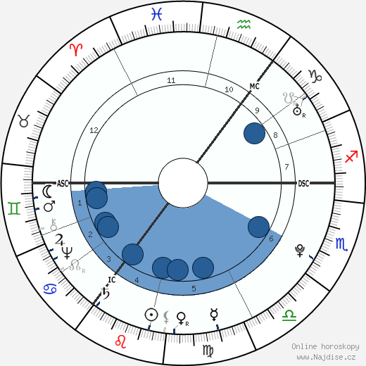 Matthias Claudius wikipedie, horoscope, astrology, instagram