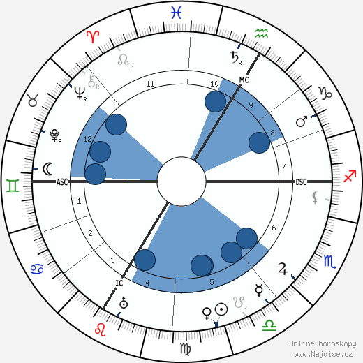 Matthias Erzberger wikipedie, horoscope, astrology, instagram