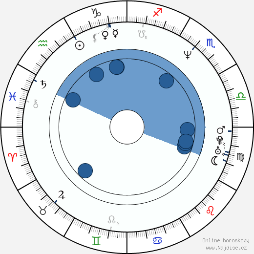 Matthias Glasner wikipedie, horoscope, astrology, instagram
