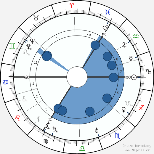 Matthias Kemp wikipedie, horoscope, astrology, instagram