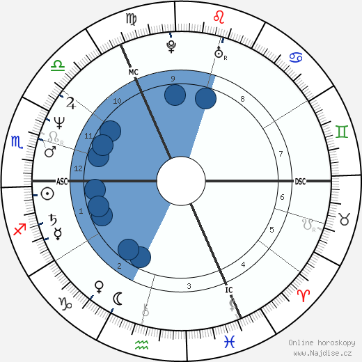 Matthias Reim wikipedie, horoscope, astrology, instagram