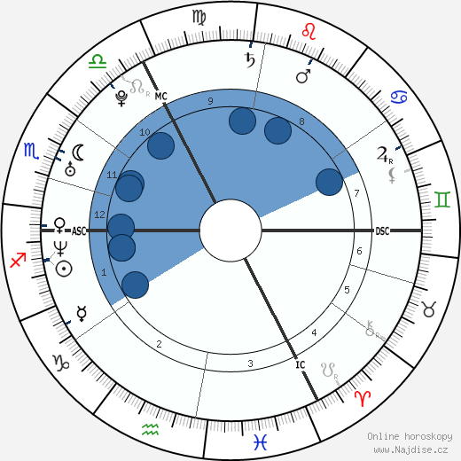 Matthias Schoenaerts wikipedie, horoscope, astrology, instagram