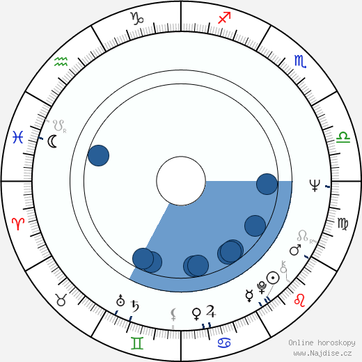 Matti Nurminen wikipedie, horoscope, astrology, instagram