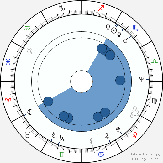 Matti Oiling wikipedie, horoscope, astrology, instagram