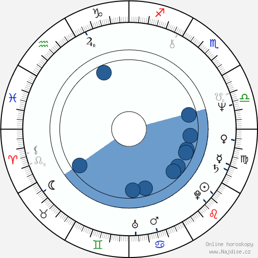Matti Poskiparta wikipedie, horoscope, astrology, instagram