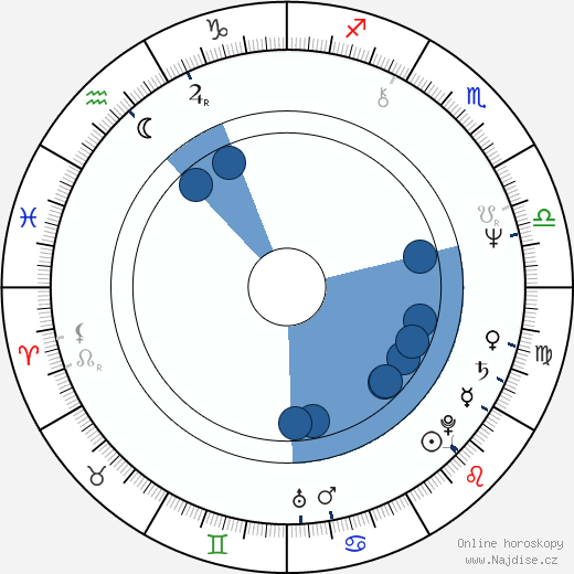 Matti Ruohonen wikipedie, horoscope, astrology, instagram