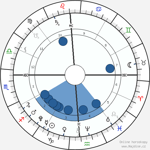 Mattias Ferrell wikipedie, horoscope, astrology, instagram