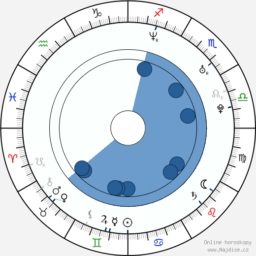 Mattias Olsson wikipedie, horoscope, astrology, instagram
