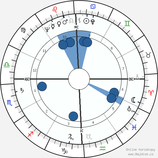 Mattiwilda Dobbs wikipedie, horoscope, astrology, instagram
