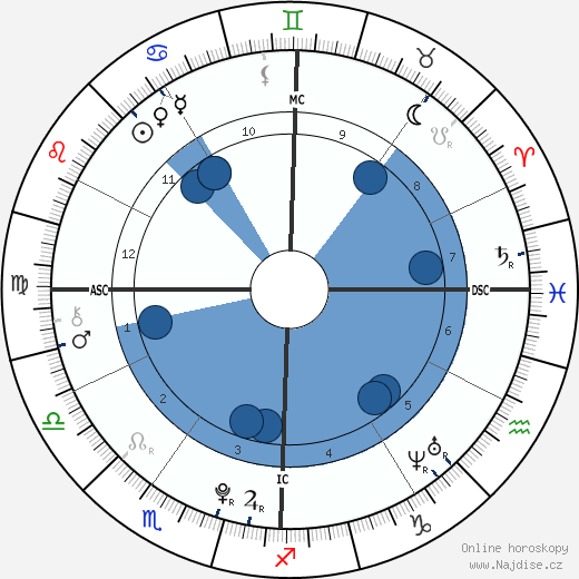 Matty Carville wikipedie, horoscope, astrology, instagram
