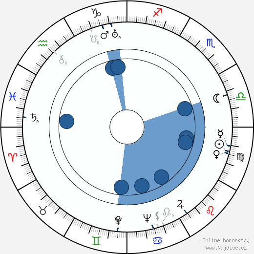 Matty Kemp wikipedie, horoscope, astrology, instagram