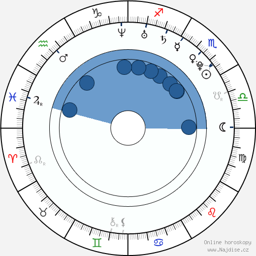 Matyas Brych wikipedie, horoscope, astrology, instagram