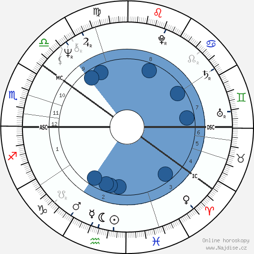 Maud Adams wikipedie, horoscope, astrology, instagram