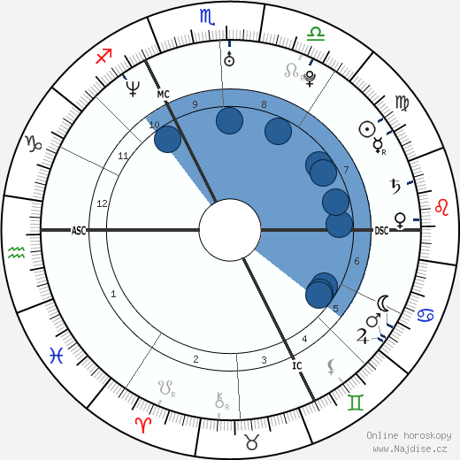 Maud Fontenoy wikipedie, horoscope, astrology, instagram