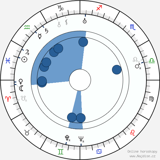 Maud Morgan wikipedie, horoscope, astrology, instagram