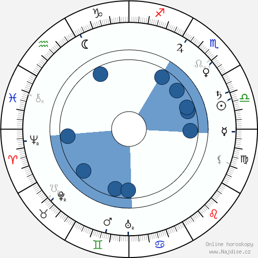 Maud Watson wikipedie, horoscope, astrology, instagram