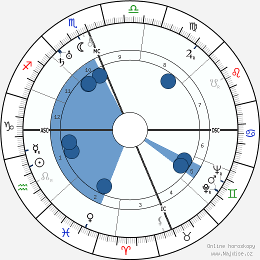 Maude Champion wikipedie, horoscope, astrology, instagram