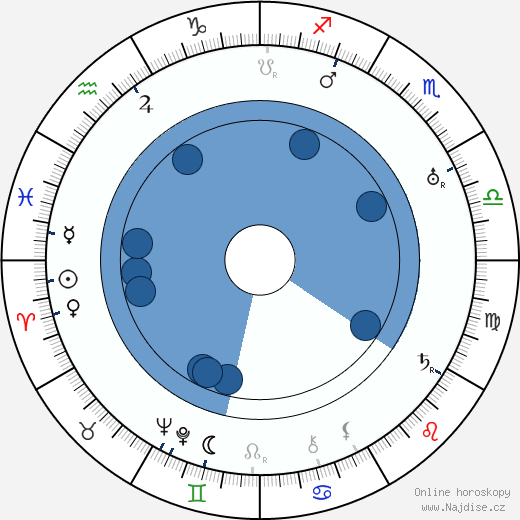 Maude Wayne wikipedie, horoscope, astrology, instagram